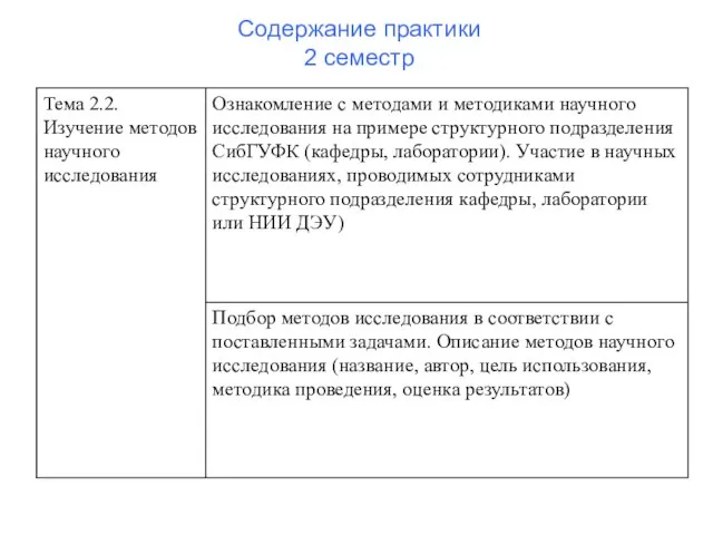 Содержание практики 2 семестр