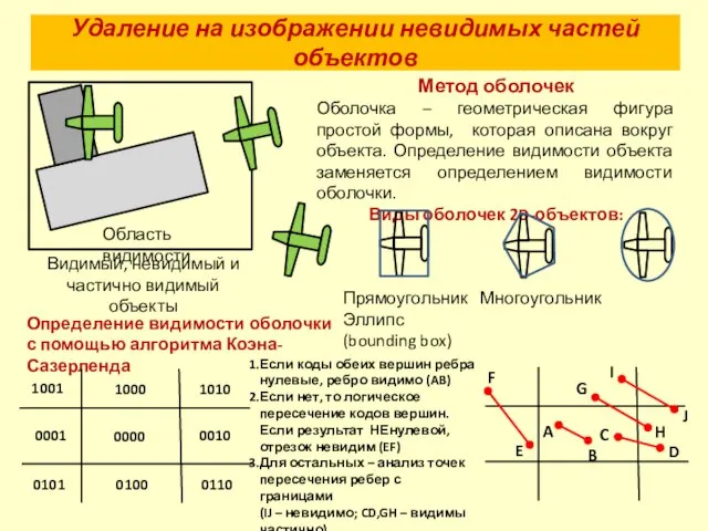 Удаление на изображении невидимых частей объектов Метод оболочек Оболочка – геометрическая фигура