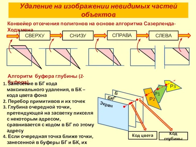 Удаление на изображении невидимых частей объектов Конвейер отсечения полигонов на основе алгоритма