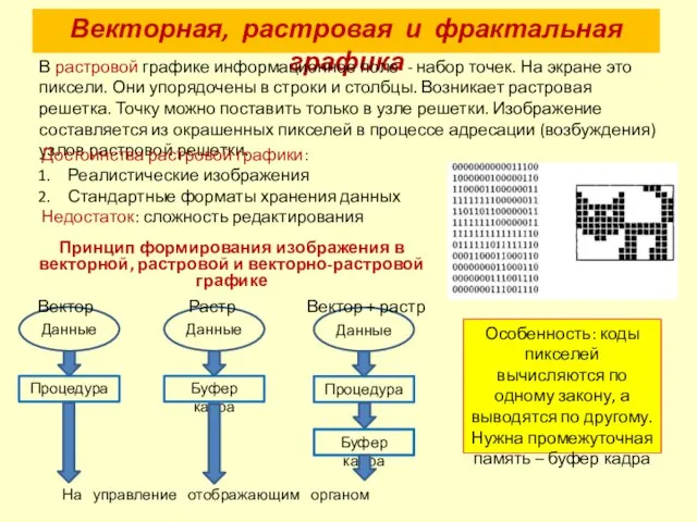 Векторная, растровая и фрактальная графика В растровой графике информационное поле - набор