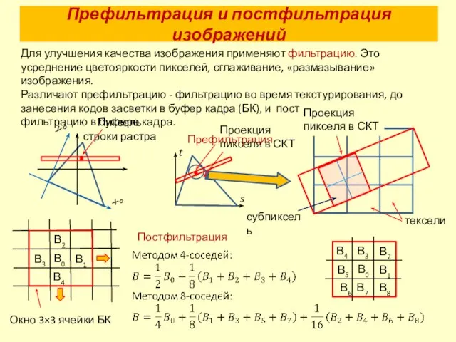 Префильтрация и постфильтрация изображений Для улучшения качества изображения применяют фильтрацию. Это усреднение