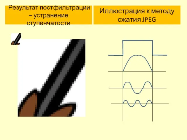 Результат постфильтрации – устранение ступенчатости Иллюстрация к методу сжатия JPEG