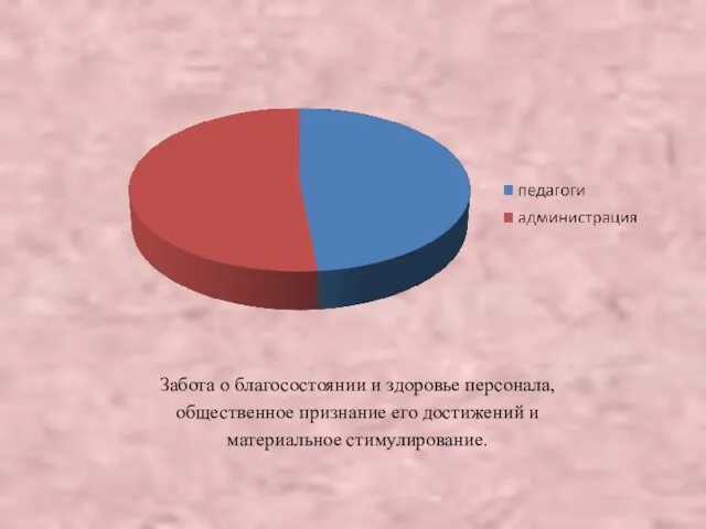 Забота о благосостоянии и здоровье персонала, общественное признание его достижений и материальное стимулирование.