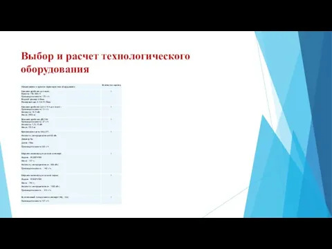 Выбор и расчет технологического оборудования