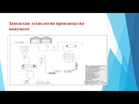 Заводская технология производства вяжущего