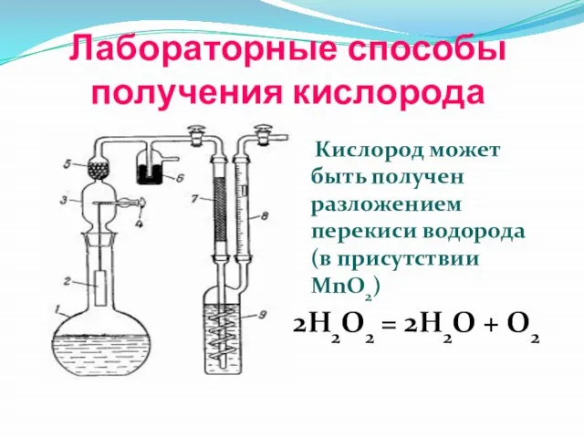 Лабораторные способы получения кислорода Кислород может быть получен разложением перекиси водорода (в