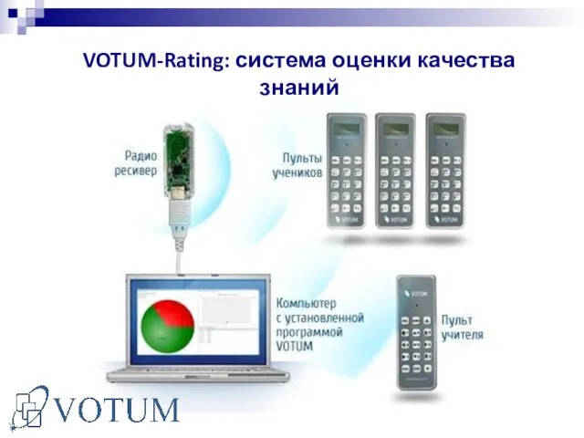 VOTUM-Rating: система оценки качества знаний