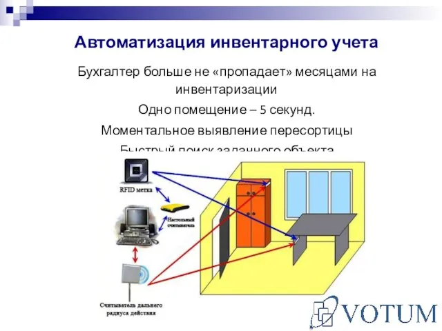 Бухгалтер больше не «пропадает» месяцами на инвентаризации Одно помещение – 5 секунд.