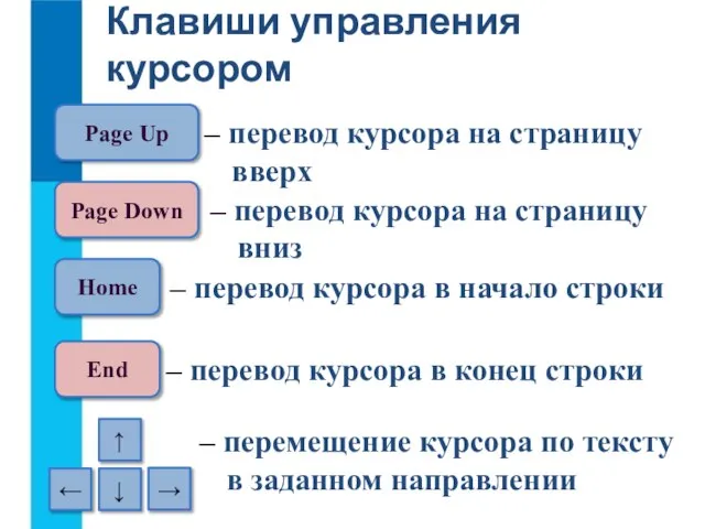 Клавиши управления курсором – перевод курсора на страницу вверх Page Up –