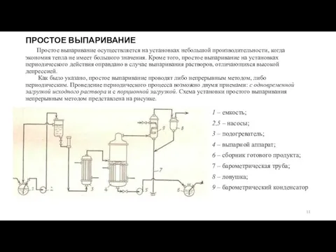 ПРОСТОЕ ВЫПАРИВАНИЕ Простое выпаривание осуществляется на установках неболь­шой производительности, когда экономия тепла