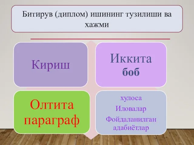 Битирув (диплом) ишининг тузилиши ва хажми