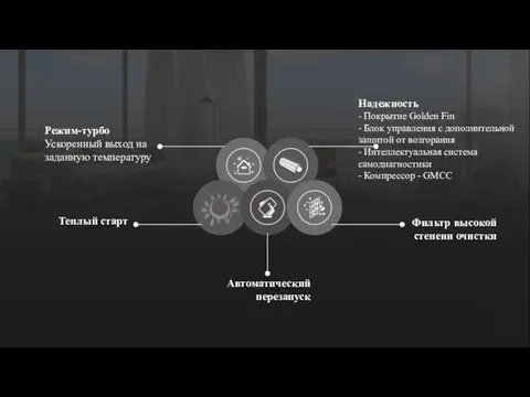 Режим-турбо Ускоренный выход на заданную температуру Теплый старт Автоматический перезапуск Фильтр высокой