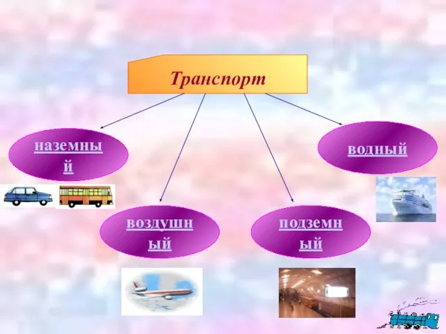 Транспорт наземный воздушный подземный водный