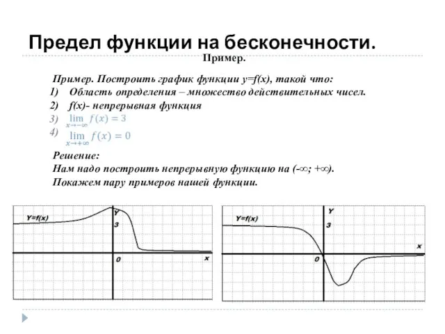 Предел функции на бесконечности. Пример. Пример. Построить график функции y=f(x), такой что: