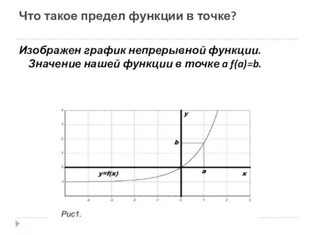 Что такое предел функции в точке? Изображен график непрерывной функции. Значение нашей