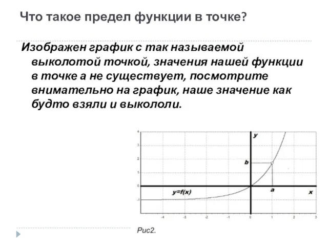 Что такое предел функции в точке? Изображен график с так называемой выколотой
