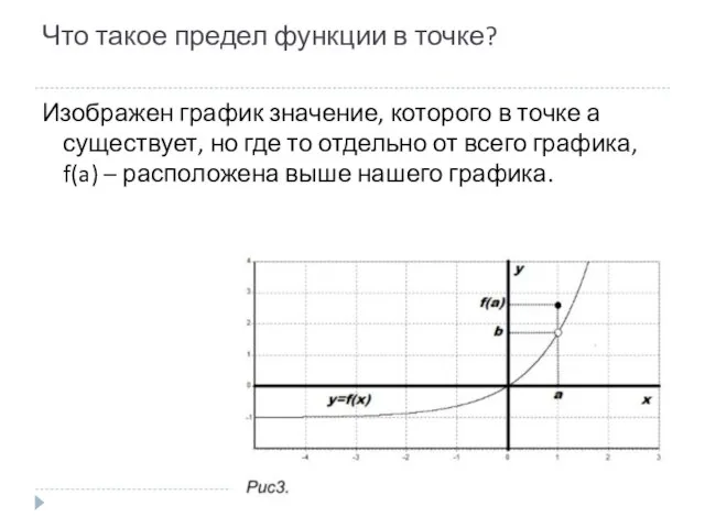 Что такое предел функции в точке? Изображен график значение, которого в точке