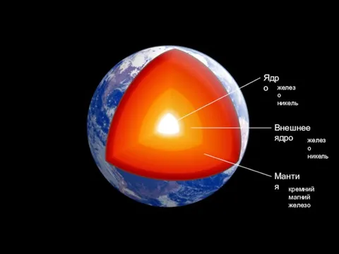 железо никель железо никель кремний магний железо