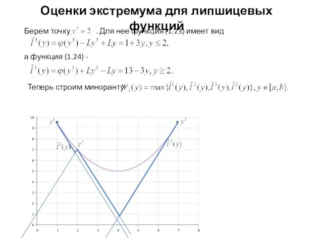Оценки экстремума для липшицевых функций Берем точку . Для нее функция (1.23)