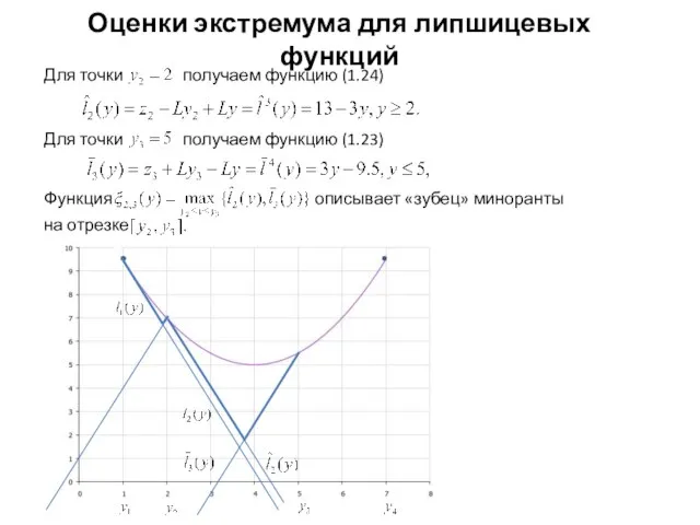 Оценки экстремума для липшицевых функций