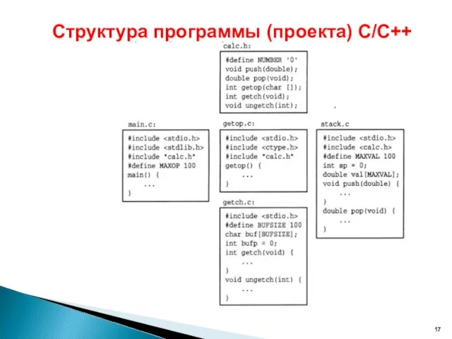 Структура программы (проекта) С/С++