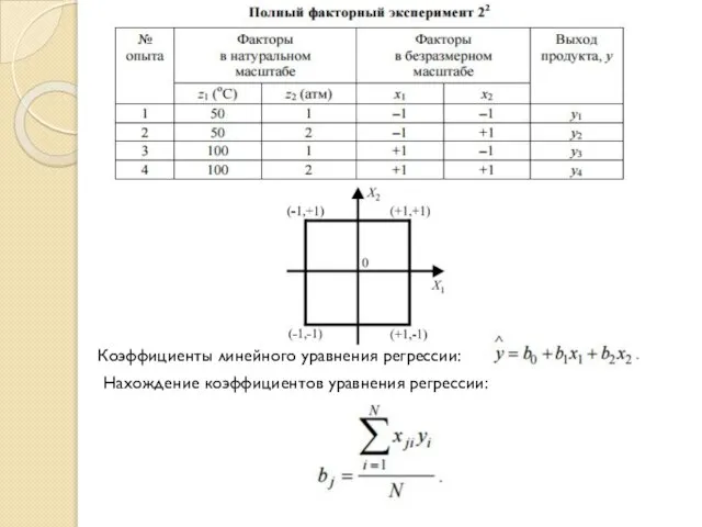 Коэффициенты линейного уравнения регрессии: Нахождение коэффициентов уравнения регрессии: