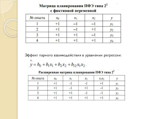 Эффект парного взаимодействия в уравнении регрессии: