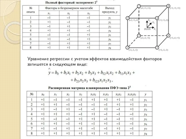 Уравнение регрессии с учетом эффектов взаимодействия факторов запишется в следующем виде: