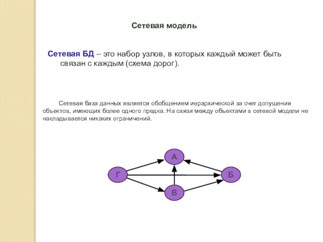 Сетевая модель Сетевая база данных является обобщением иерархической за счет допущения объектов,