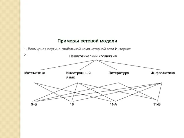 Примеры сетевой модели 1. Всемирная паутина глобальной компьютерной сети Интернет. 2. Педагогический