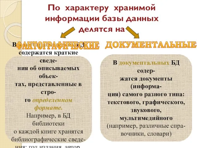 По характеру хранимой информации базы данных делятся на В фактографических БД содержатся