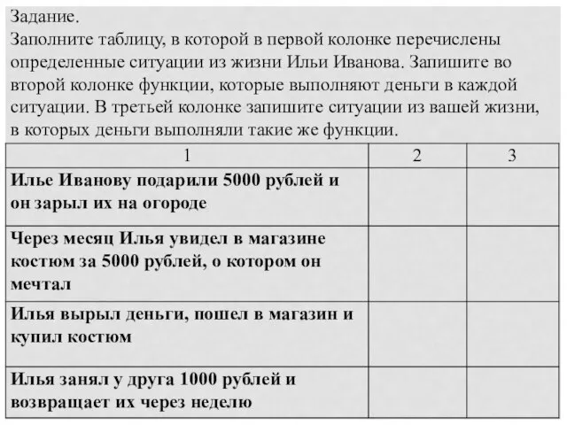 Задание. Заполните таблицу, в которой в первой колонке перечислены определенные ситуации из