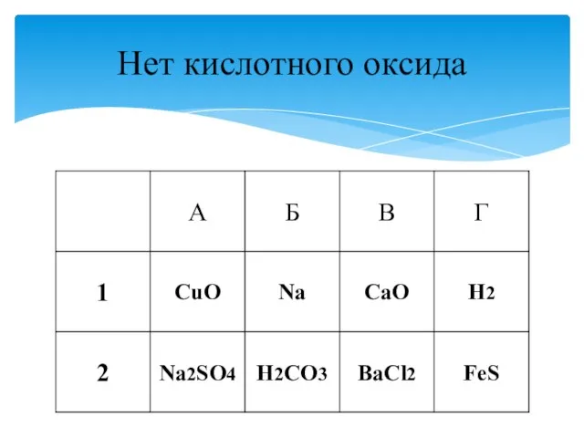 Нет кислотного оксида