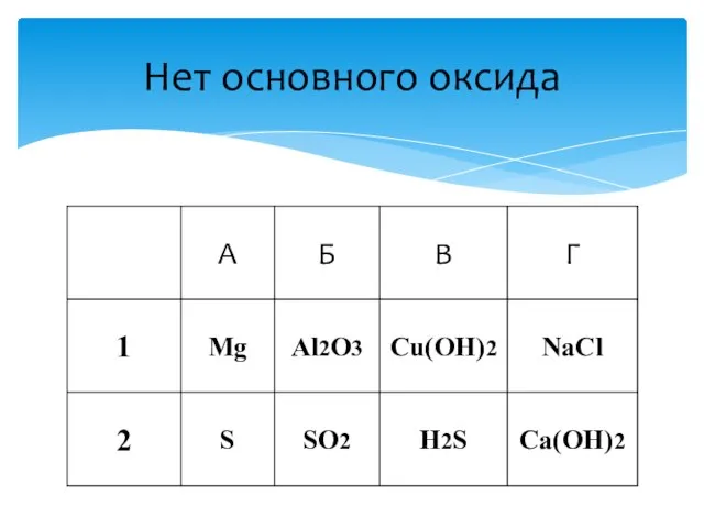 Нет основного оксида