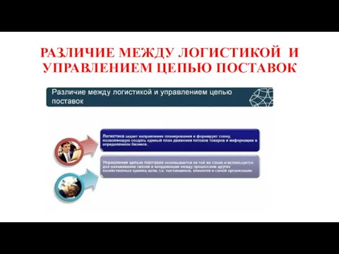 РАЗЛИЧИЕ МЕЖДУ ЛОГИСТИКОЙ И УПРАВЛЕНИЕМ ЦЕПЬЮ ПОСТАВОК