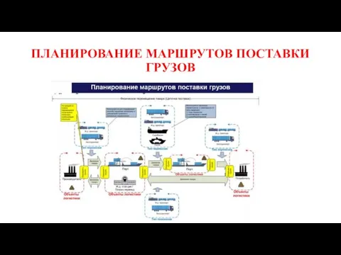 ПЛАНИРОВАНИЕ МАРШРУТОВ ПОСТАВКИ ГРУЗОВ