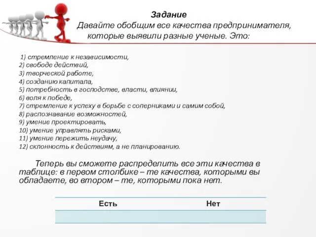 Задание Давайте обобщим все качества предпринимателя, которые выявили разные ученые. Это: 1)