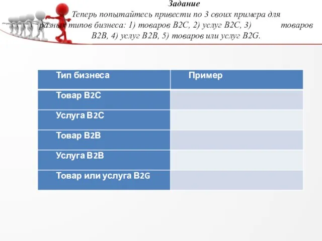 Задание Теперь попытайтесь привести по 3 своих примера для разных типов бизнеса: