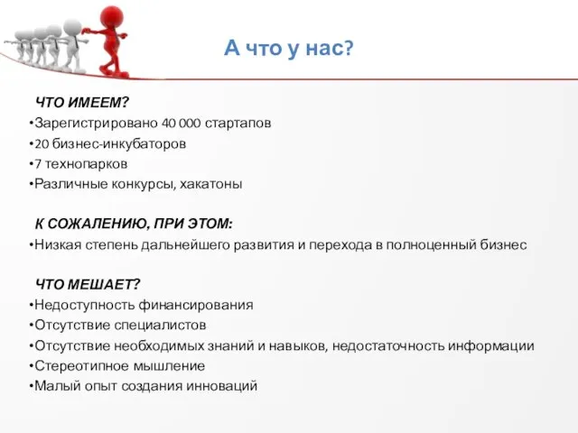 ЧТО ИМЕЕМ? Зарегистрировано 40 000 стартапов 20 бизнес-инкубаторов 7 технопарков Различные конкурсы,