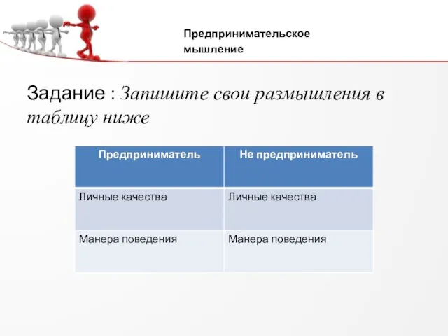 Задание : Запишите свои размышления в таблицу ниже Предпринимательское мышление