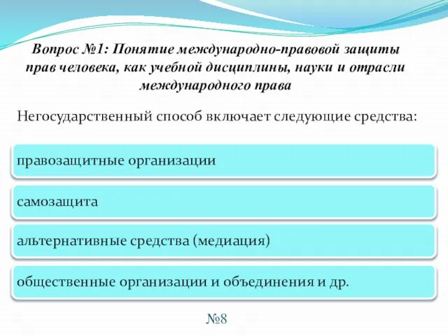 Негосударственный способ включает следующие средства: Вопрос №1: Понятие международно-правовой защиты прав человека,