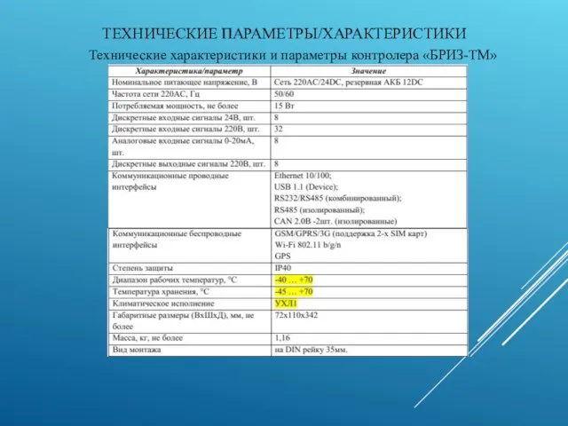 ТЕХНИЧЕСКИЕ ПАРАМЕТРЫ/ХАРАКТЕРИСТИКИ Технические характеристики и параметры контролера «БРИЗ-ТМ»