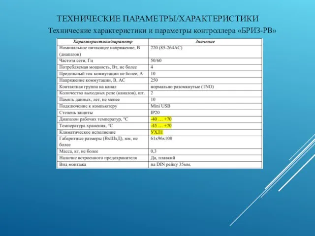 ТЕХНИЧЕСКИЕ ПАРАМЕТРЫ/ХАРАКТЕРИСТИКИ Технические характеристики и параметры контроллера «БРИЗ-РВ»