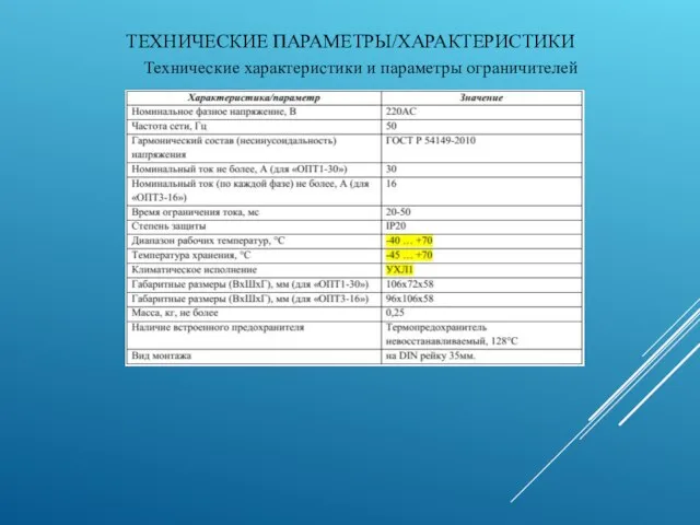 ТЕХНИЧЕСКИЕ ПАРАМЕТРЫ/ХАРАКТЕРИСТИКИ Технические характеристики и параметры ограничителей