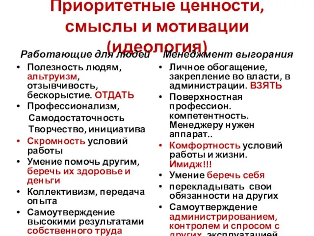 Приоритетные ценности, смыслы и мотивации (идеология) Работающие для людей Полезность людям, альтруизм,