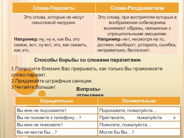 Способы борьбы со словами паразитами: 1.Попросите близких Вас прерывать, как только Вы