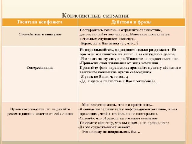 Конфликтные ситуации