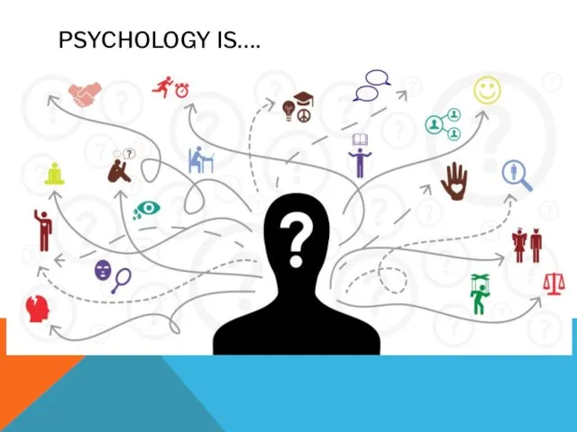 PSYCHOLOGY IS….