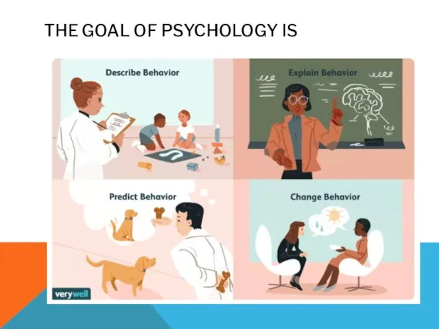 THE GOAL OF PSYCHOLOGY IS