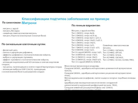 Классификации подтипов заболевания на примере Мигрени По симптомам: - мигрень с аурой